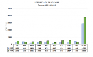 permisos de residencia 2019 panama