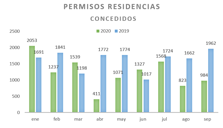 permiso residencia panama