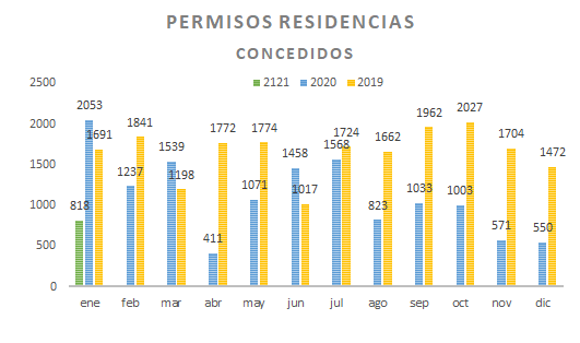 Permisos de Residencia en Panamá