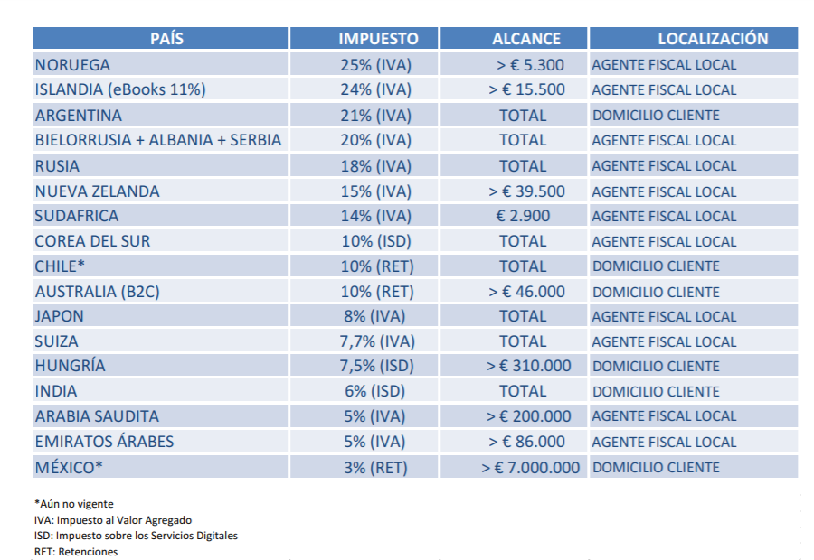 Impuestos digitales